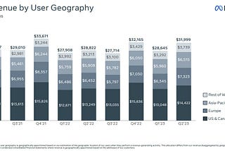 Ten things to know about Meta/Facebook and where they are going next