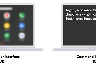 CLI vs GUI