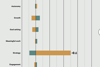 Quer investir na carreira sem abrir mão do sonho de ser mãe?