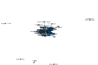 Leveraging the Cora Citation Dataset to Analyze Similarities Between Scholarly Authors