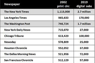 Media business: why subscription mutates into membership