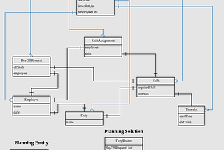 How to create rostering with Red Hat business optimizer