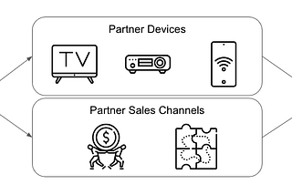 Streamlining Contract Management in Revenue Infrastructure
