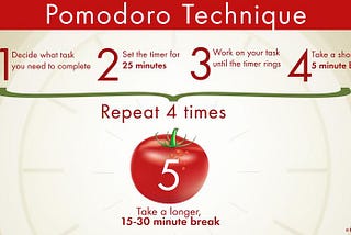 My Experience of Completing the task using the Pomodoro technique