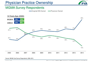 The unbundling of healthcare.