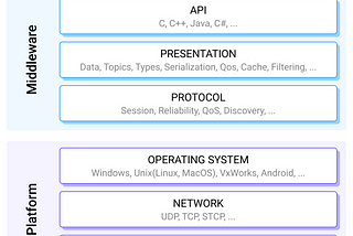 Navigating DDS: Basics, Limitations, and Integration with MQTT