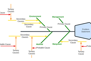 Application of Ishikawa Diagram to Uncover Communication Challenges in Remote Work Environment