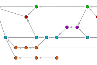 Mastering Git: Unleashing the Power of Branching Strategies and Conventions