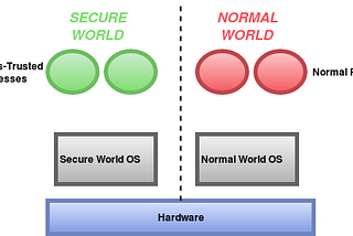 Source: Analysis of Secure Key Storage Solutions on Android