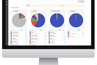 CoA eDiscovery and Redaction Tool Replacement — A Case Study