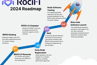 Unlocking the Future: $ROCI Roadmap Unveiled