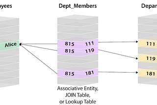 A Journey with a Graph Database