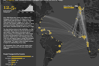 Charting The Trans-Atlantic Slave Trade