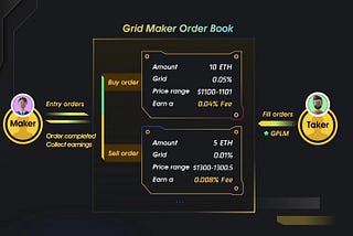 D5 Exchange: Redefining the DEX with the First Order Book on Ethereum