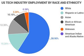 AfroTech World 2022 Recap