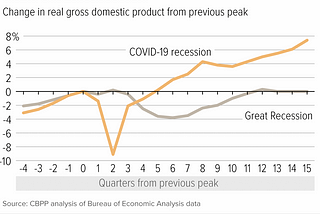 New Tailwinds for Future of Work: How the Economy has Revalued American Workers