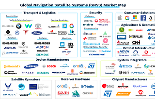 The rising need of cybersecurity in the GNSS-related ecosystem