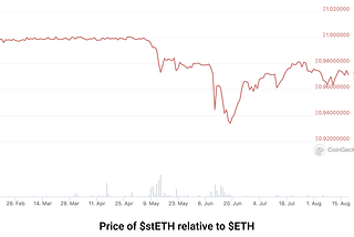 stETH Depegging: A Case study of Cascading Events