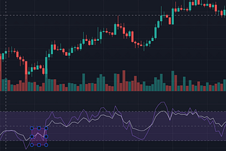 Buy or Sell? Ask the technical indicators ( 4 ) : RSI Relative Strength Indicator