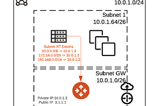 Oracle OCI — Aviatrix Platform packet walk