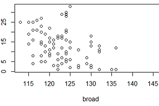 Investigating NFL Combine Performance to NFL On-Field Performance