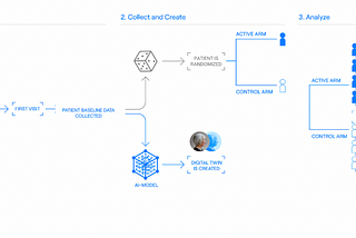 Smaller Trials, Bigger Impact: Transforming Clinical Trials with Unlearn’s AI-powered Digital Twins