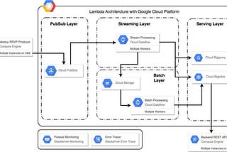 Revenue Operations Evolving into Revenue Engineering