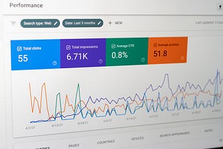 Analysis of my weekly Medium stats