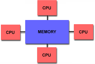 OpenMp簡介