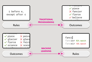 [ML UTD 35] Machine Learning Up-To-Date — Life With Data