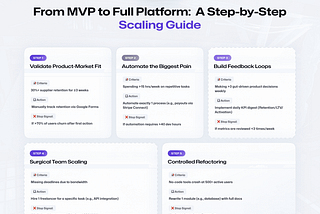 Why Marketplace Startups Should Test Problem-Solution Fit with a Low-Fidelity MVP