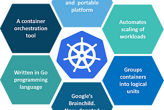 Industry use of Kubernetes and use cases solved by it.