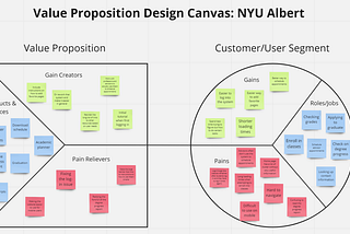 Value Proposition Design of NYU Albert