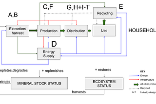 The ABC of Supply Chains shows the disconnects killing the planet