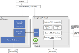 Moving from embedded to remote workflow engines