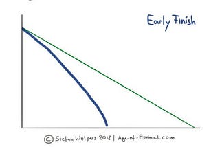 Do burndown charts provide any value?