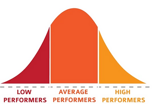 How the best product teams work