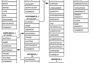 GCP — Migrating Teradata to BigQuery