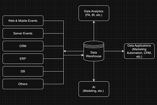 Exploring the Promise and Challenges of Composable CDPs in Modern Analytics