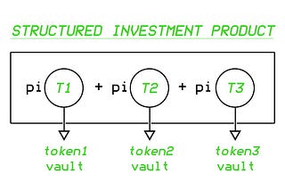 为PowerPool结构性产品创建模块化机枪池架构