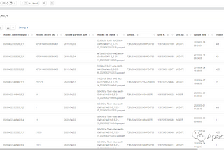 Apache Hudi (Incubating) Support on Apache Zeppelin