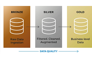 Building a Scalable Data Platform