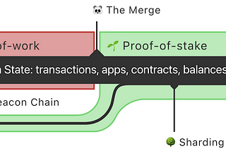 ETH Merge thoughts