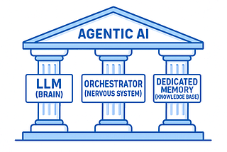 The Missing Layer: Why Dedicated Memory is the Foundation of the Agentic AI Stack