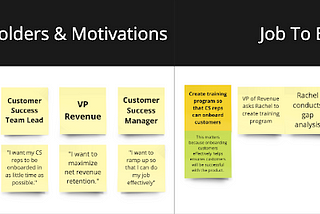 Clutter to Clarity: Turning User Research Into an Actionable Map