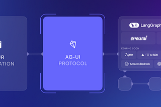 AG-UI Explained (A Simple Guide for Non-Techies!!)