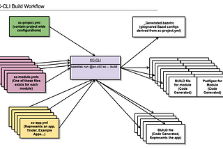 Bazel Hermetic Toolchain and Tooling Migration