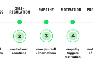 Tech Leadership: EQ vs IQ