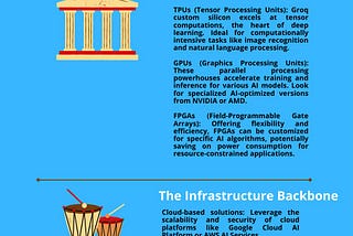 AI Tech Stack in Government