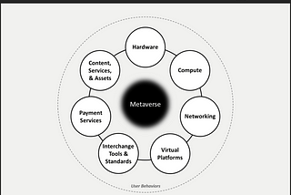 Mobile’s Successor State: Welcome to the Metaverse